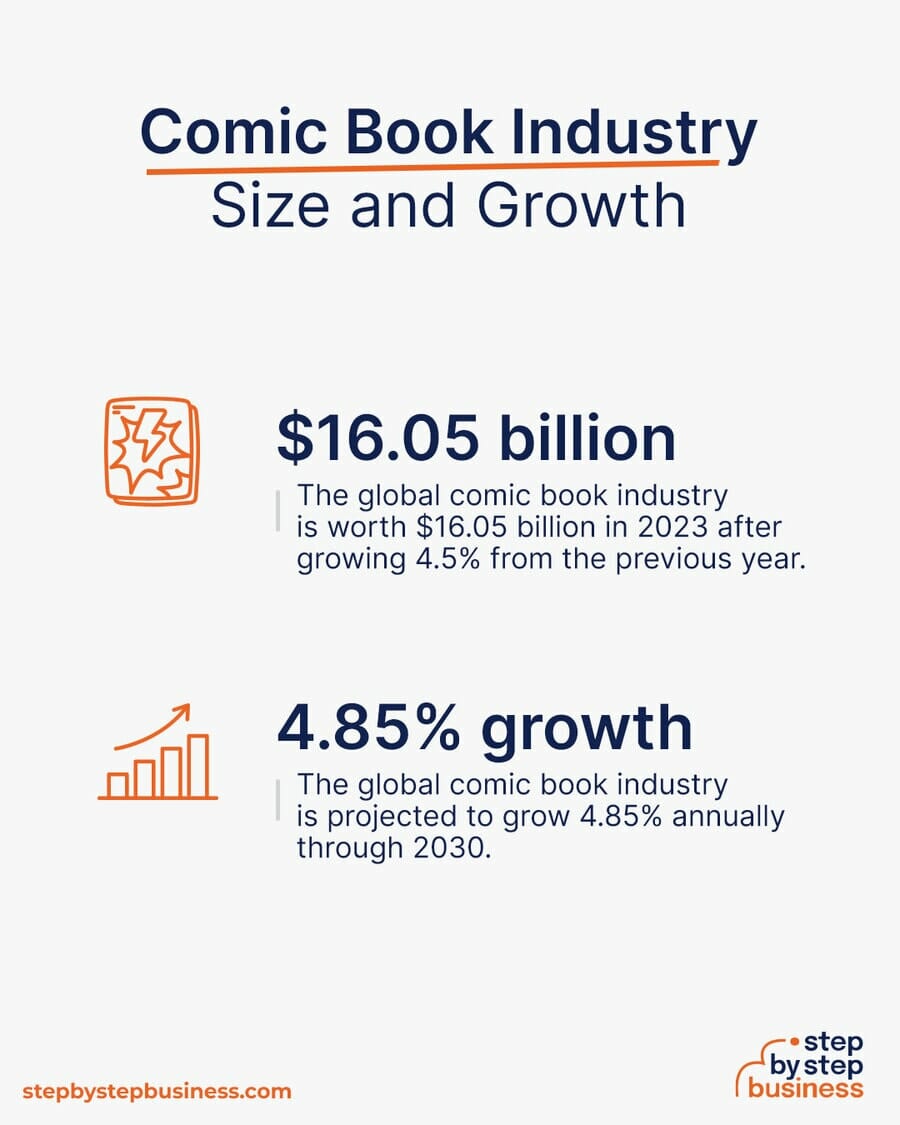 Comic Book industry size and growth