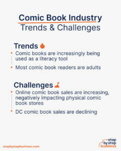 business plan for a comic book store