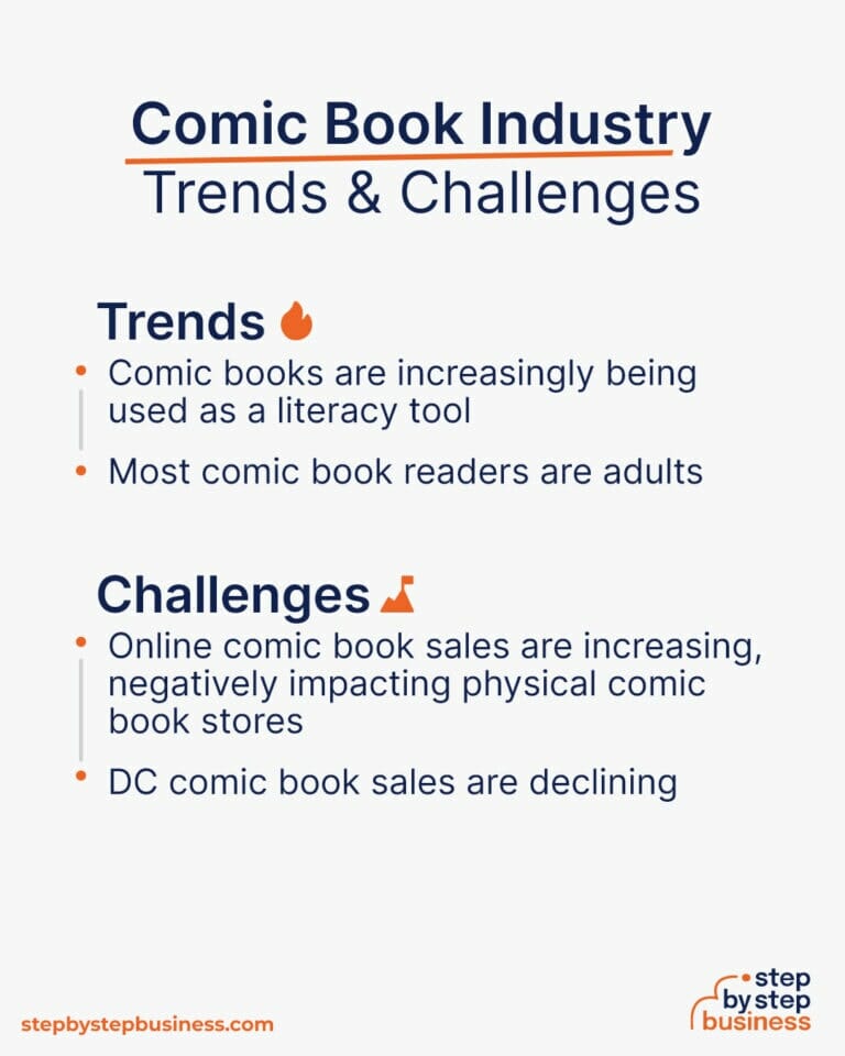 how-to-start-a-comic-book-store-in-2024-a-step-by-step-guide