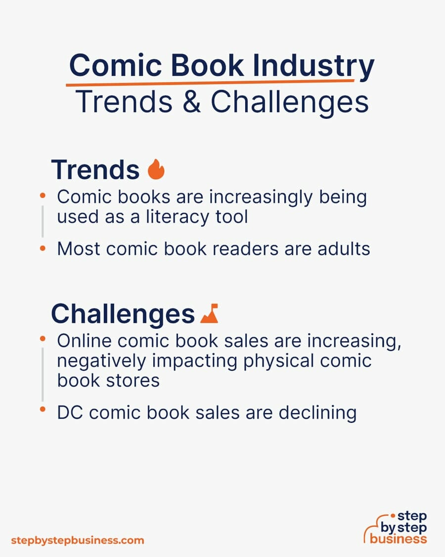 Comic Book Industry Trends and Challenges