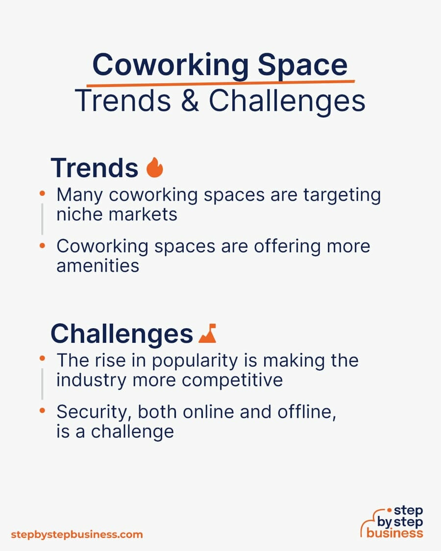 Coworking Space Trends and Challenges