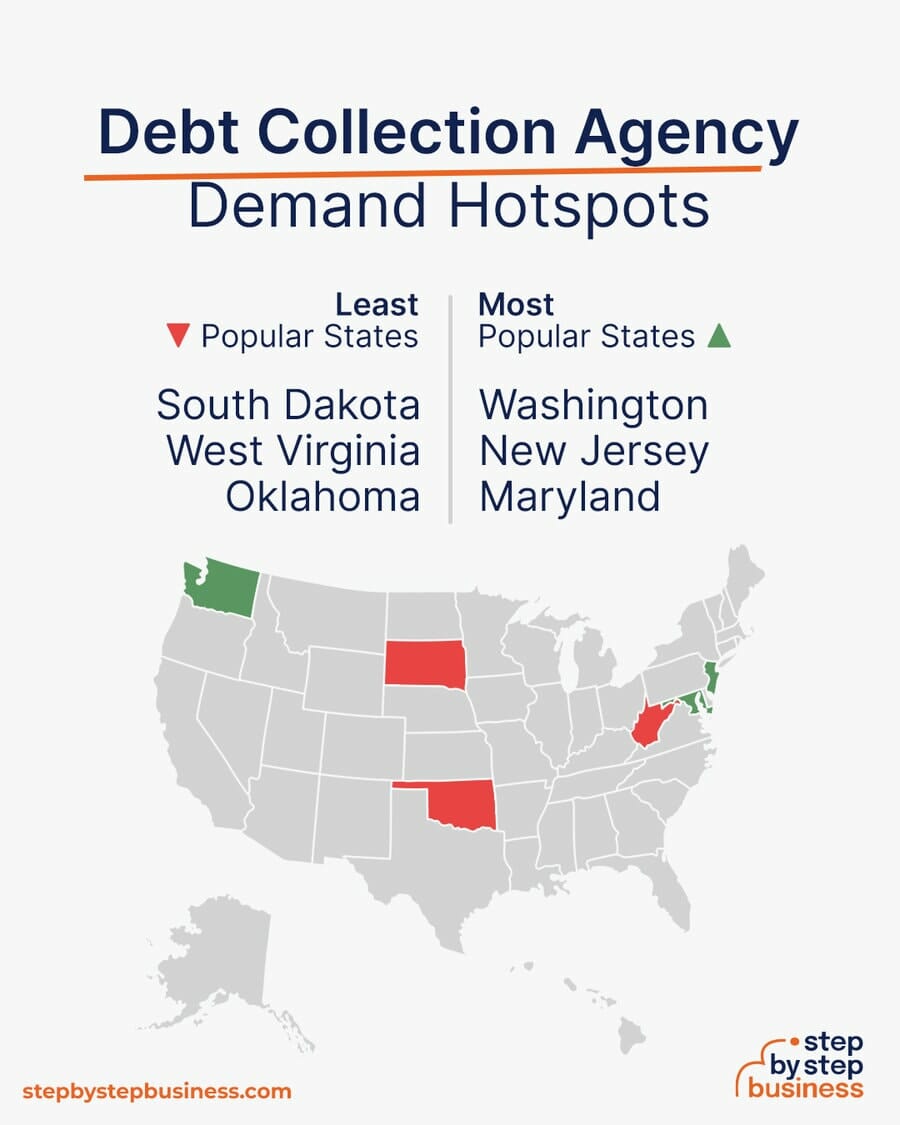 Debt Collection Agency demand hotspots