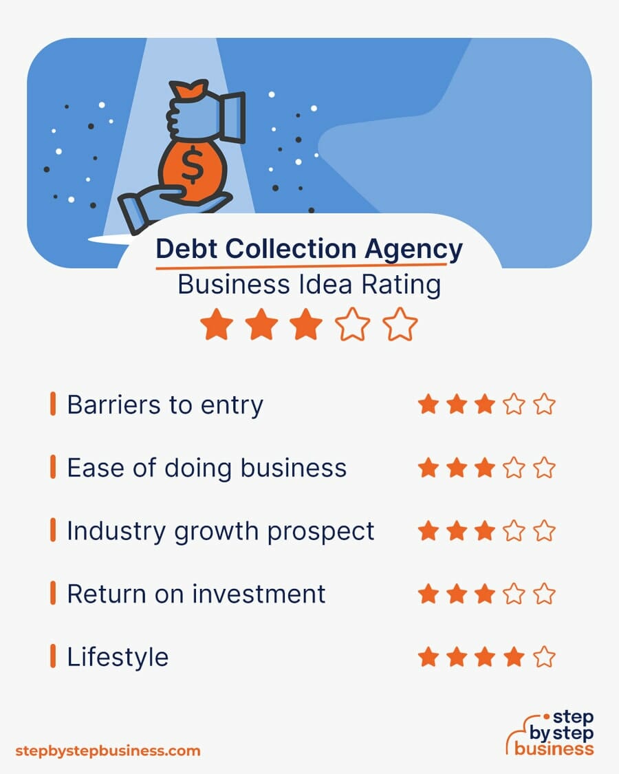 Debt Collection Agency idea rating