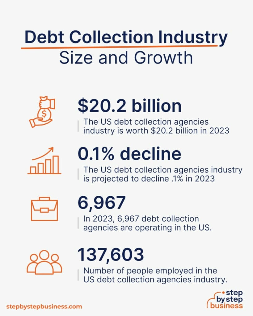 how-to-start-a-debt-collection-agency-in-2023