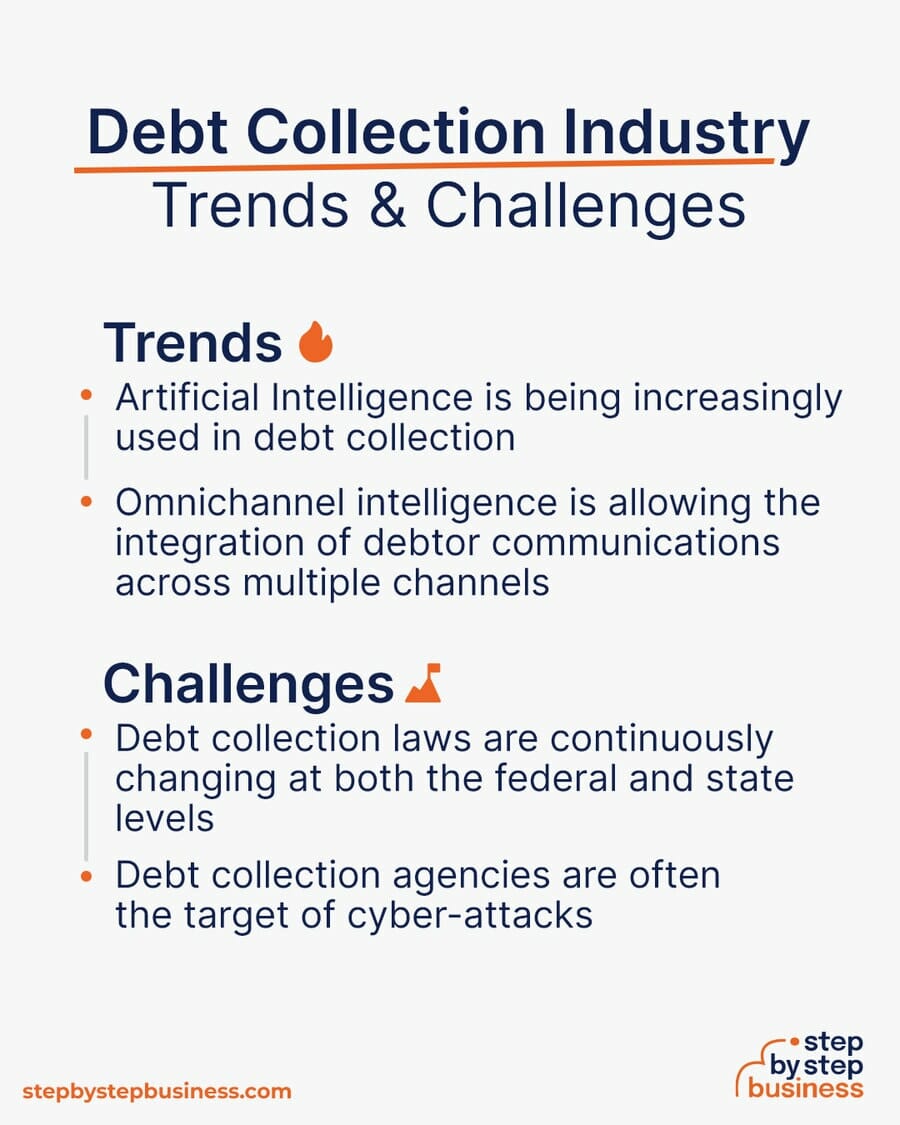 Debt Collection industry Trends and Challenges
