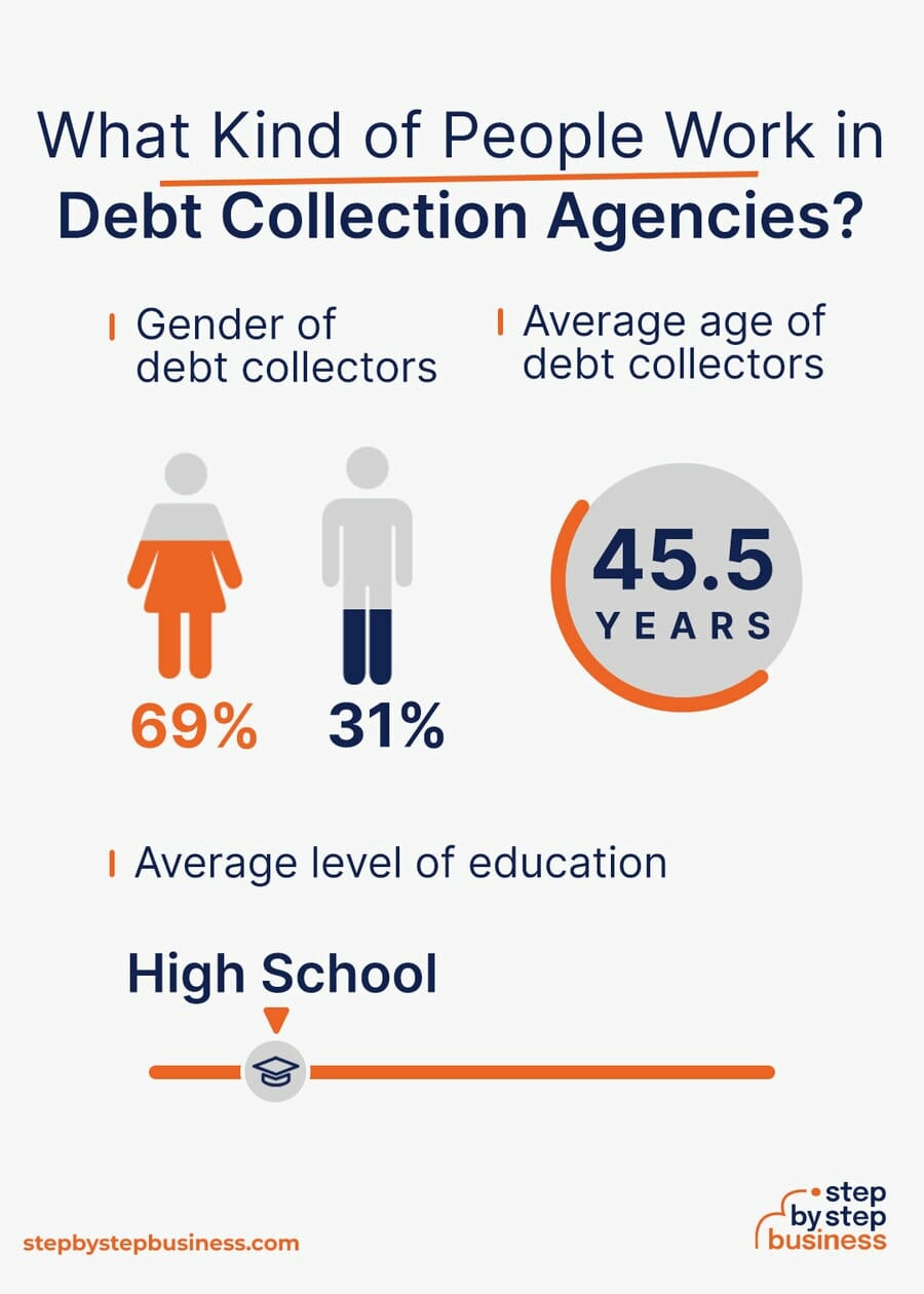 Debt Collection industry demographics
