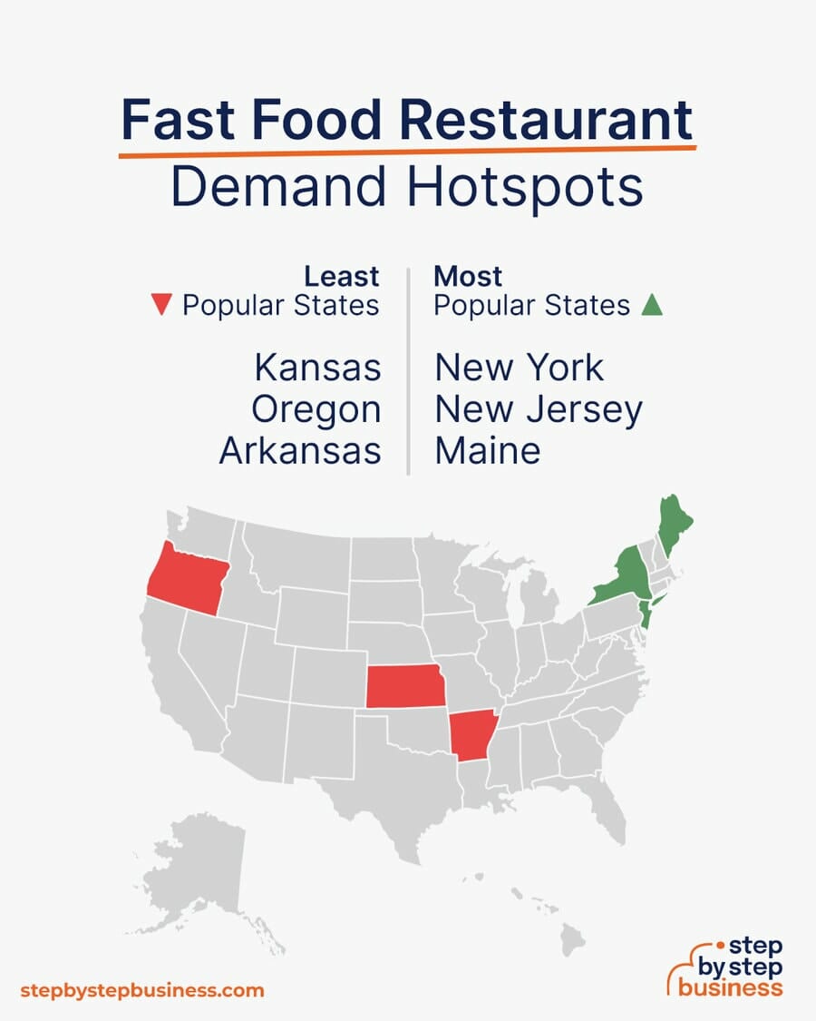 Fast Food Restaurants demand hotspots