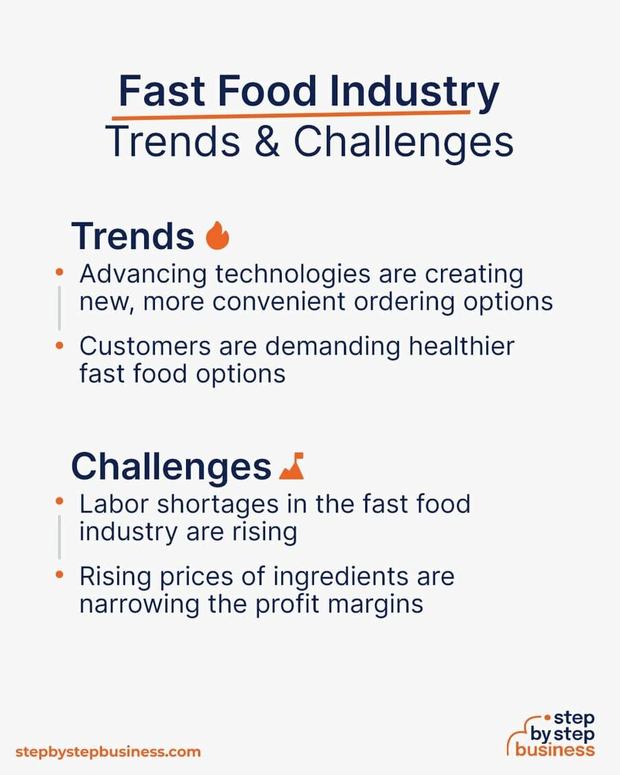 Fast Food Industry Trends and Challenges