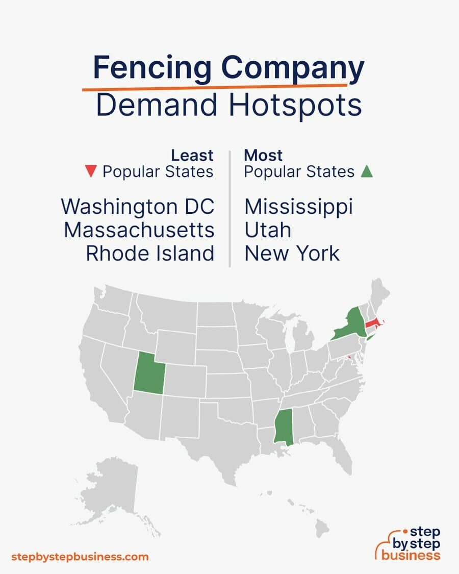 Fencing Company Demand Hotspots