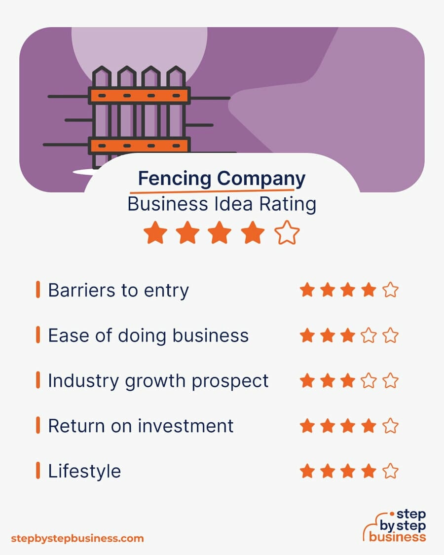 Fencing Company idea rating