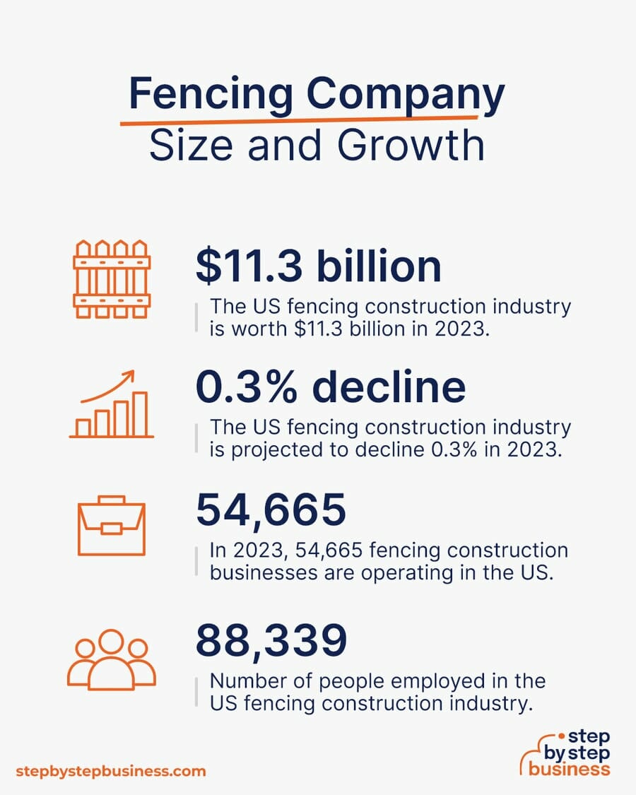 Fencing industry size and growth