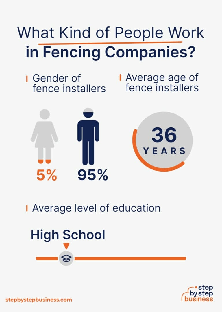 13 Steps to Starting Your Own Fencing Company