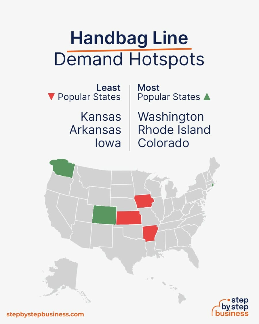 Handbag Line demand hotspots
