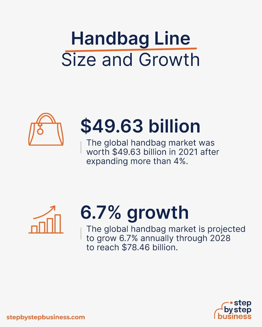 Handbag Line industry size and growth