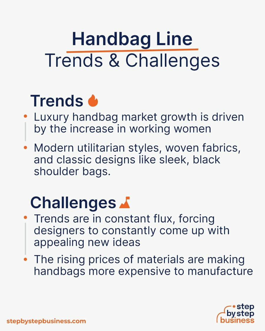 Handbag Line Trends and Challenges