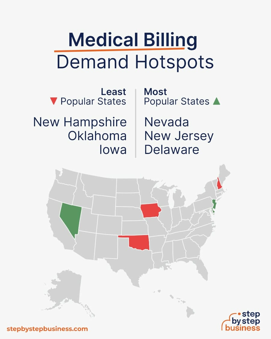 Medical Billing demand hotspots