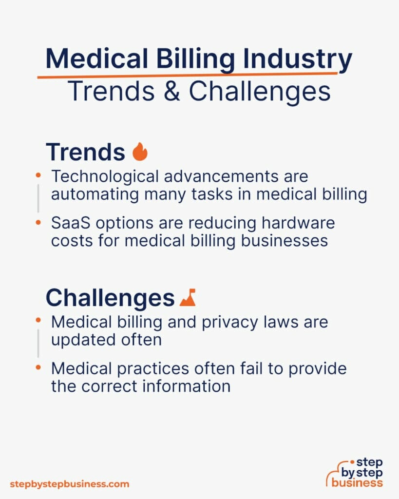 How to Start a Medical Billing Business in 13 Steps