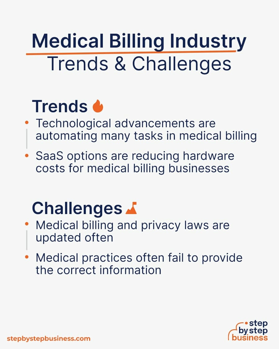 Medical Billing industry Trends and Challenges