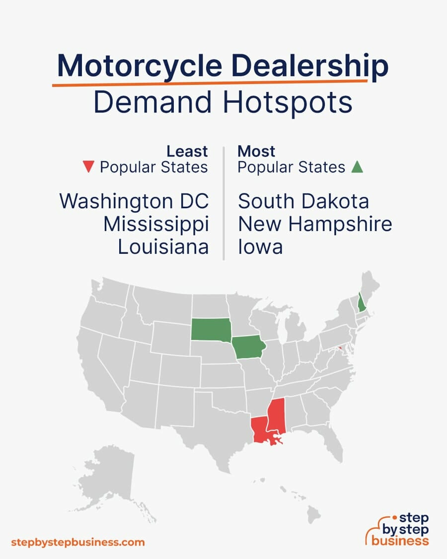 Motorcycle Dealership demand hotspots
