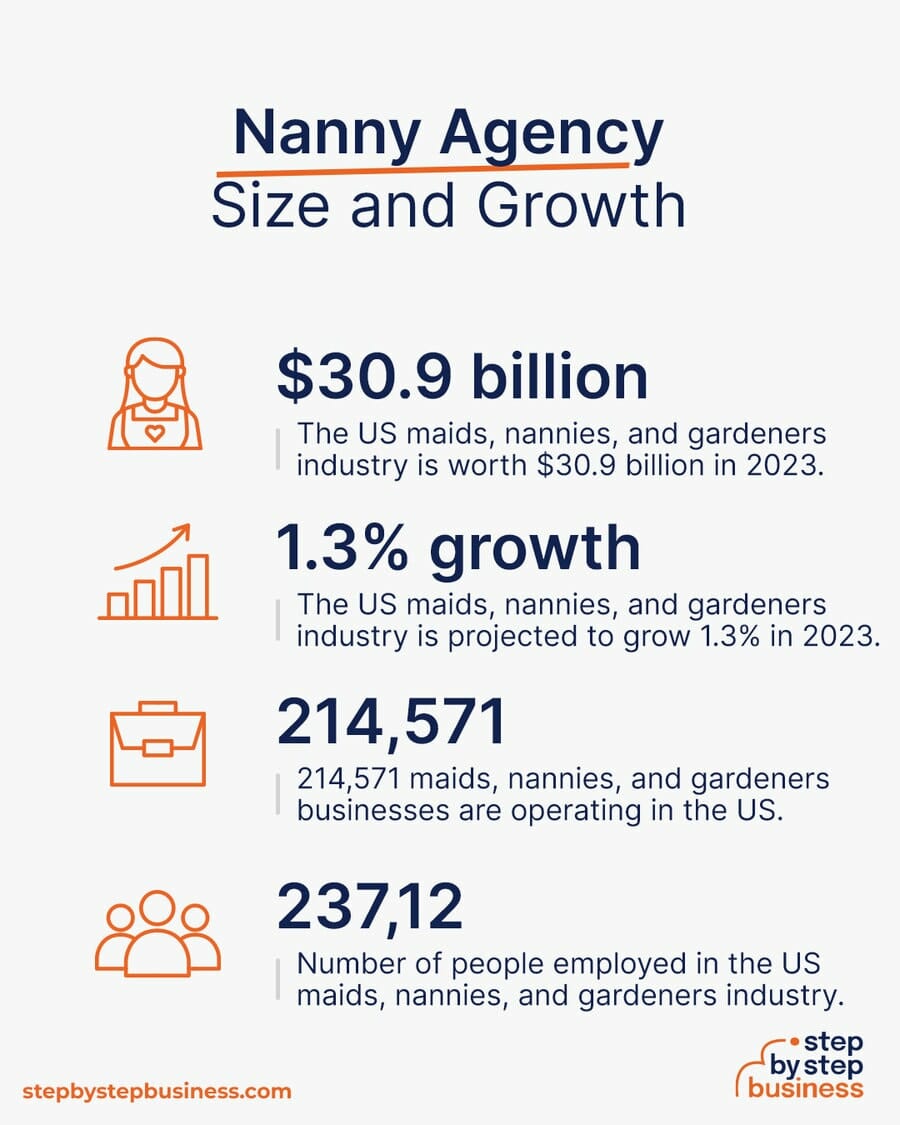 Nanny Agency industry size and growth