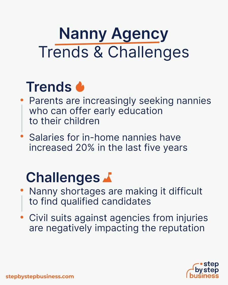 Nanny Agency Trends and Challenges