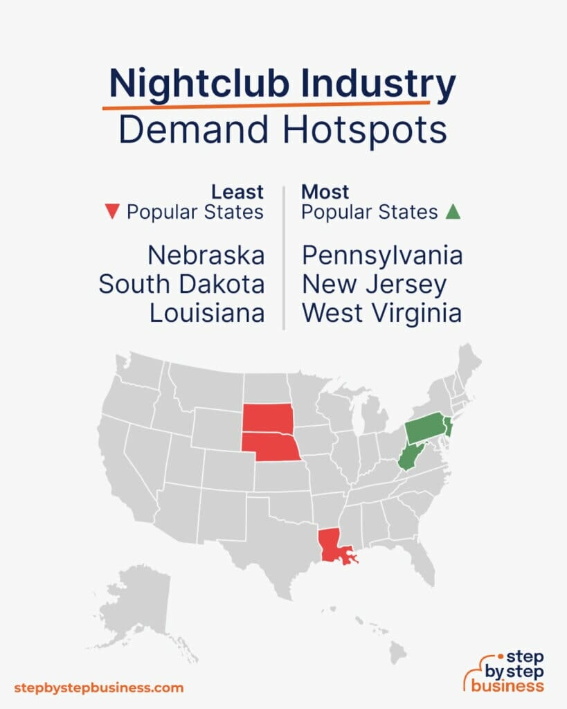 How to Start a Nightclub: Cost & Profit Potential