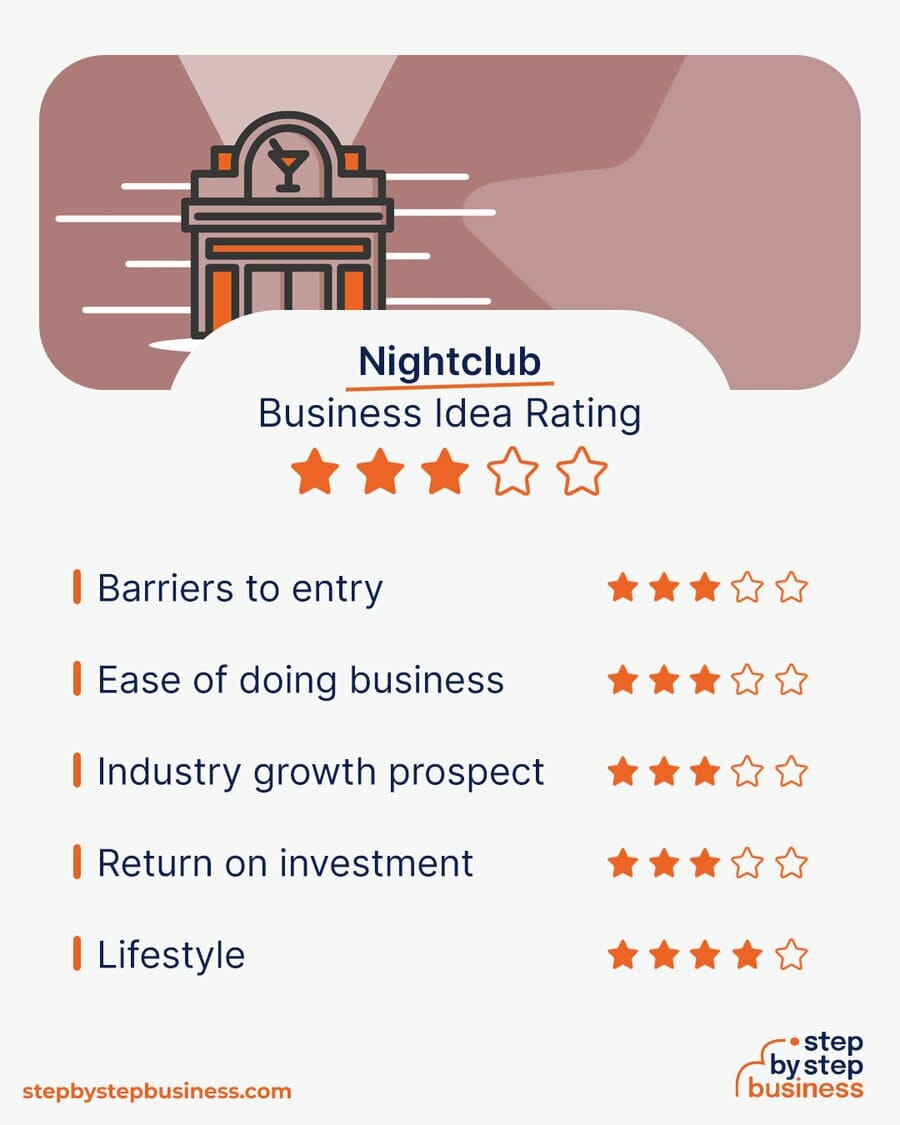 Nightclub business idea rating