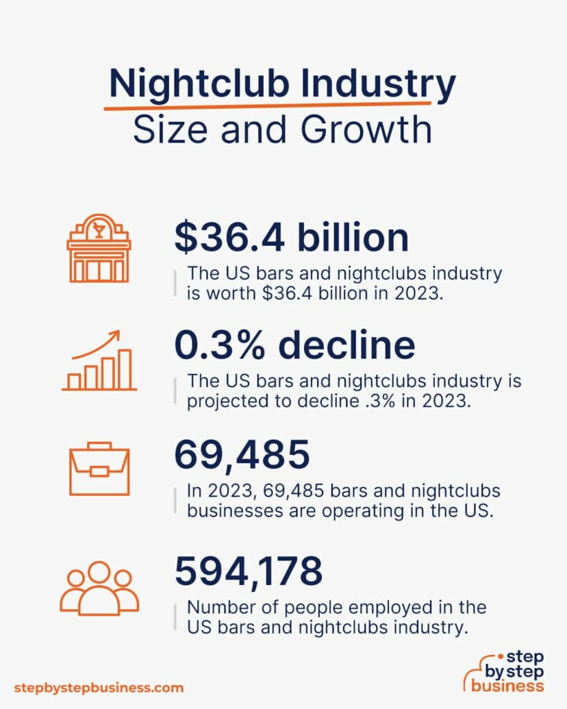 How to Start a Nightclub: Cost & Profit Potential