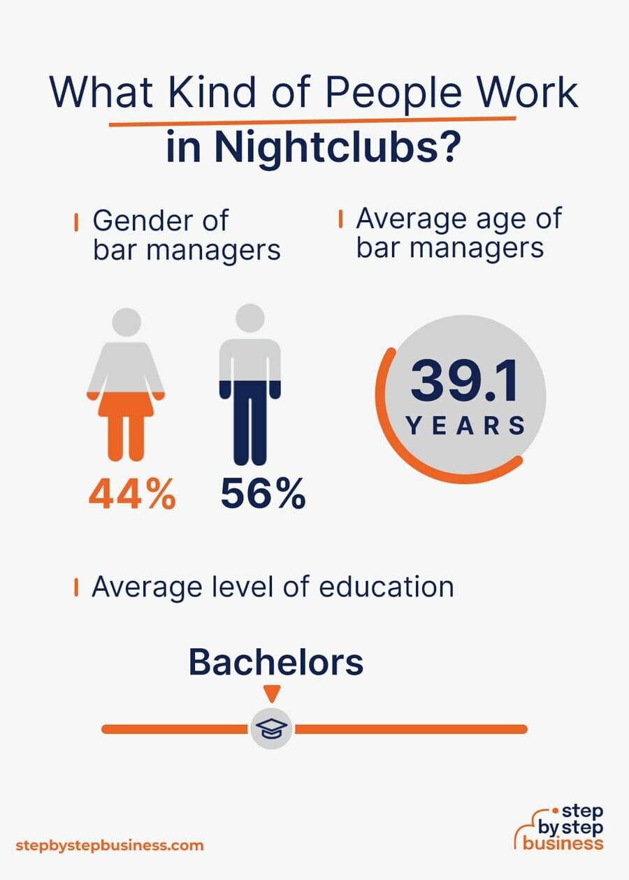 Nightclub industry demographics