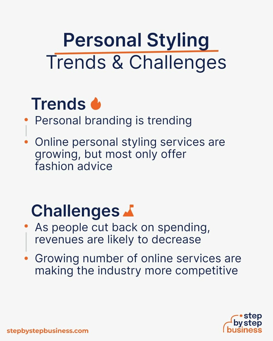 Personal Styling Business Trends and Challenges
