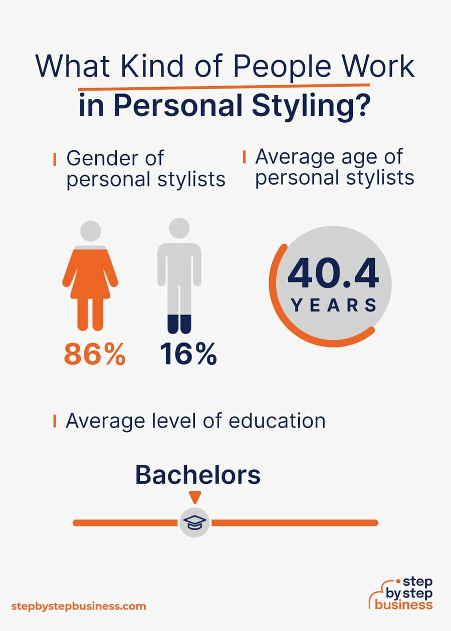 Personal Styling industry demographics