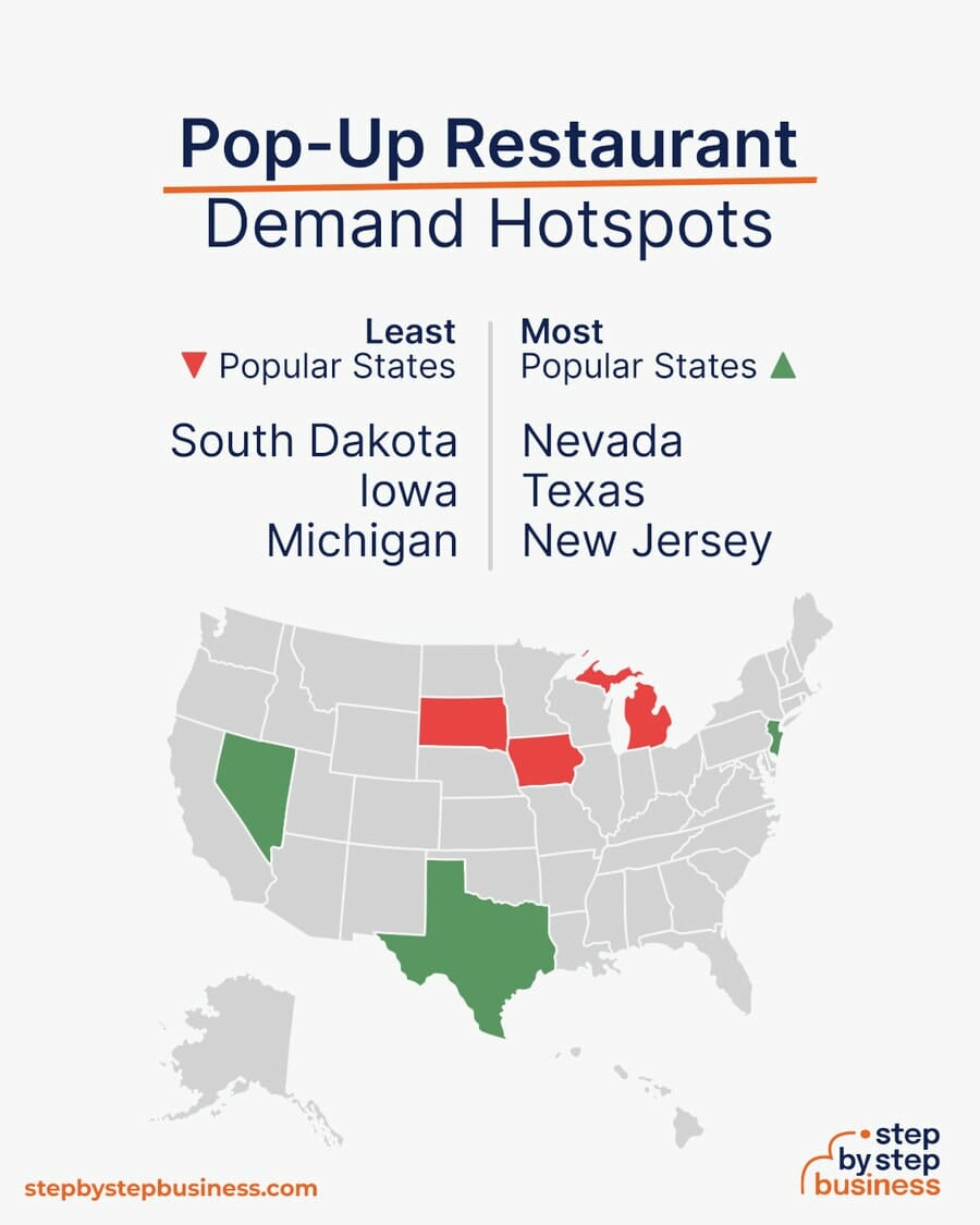 Pop-Up Restaurant demand hotspots