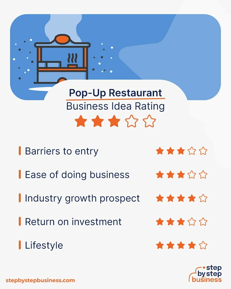 Pop-Up Restaurant idea rating