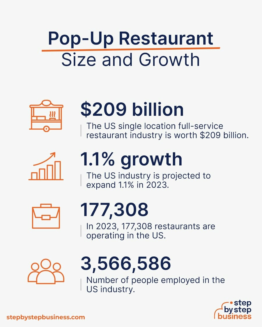 Pop-Up Restaurant industry size and growth