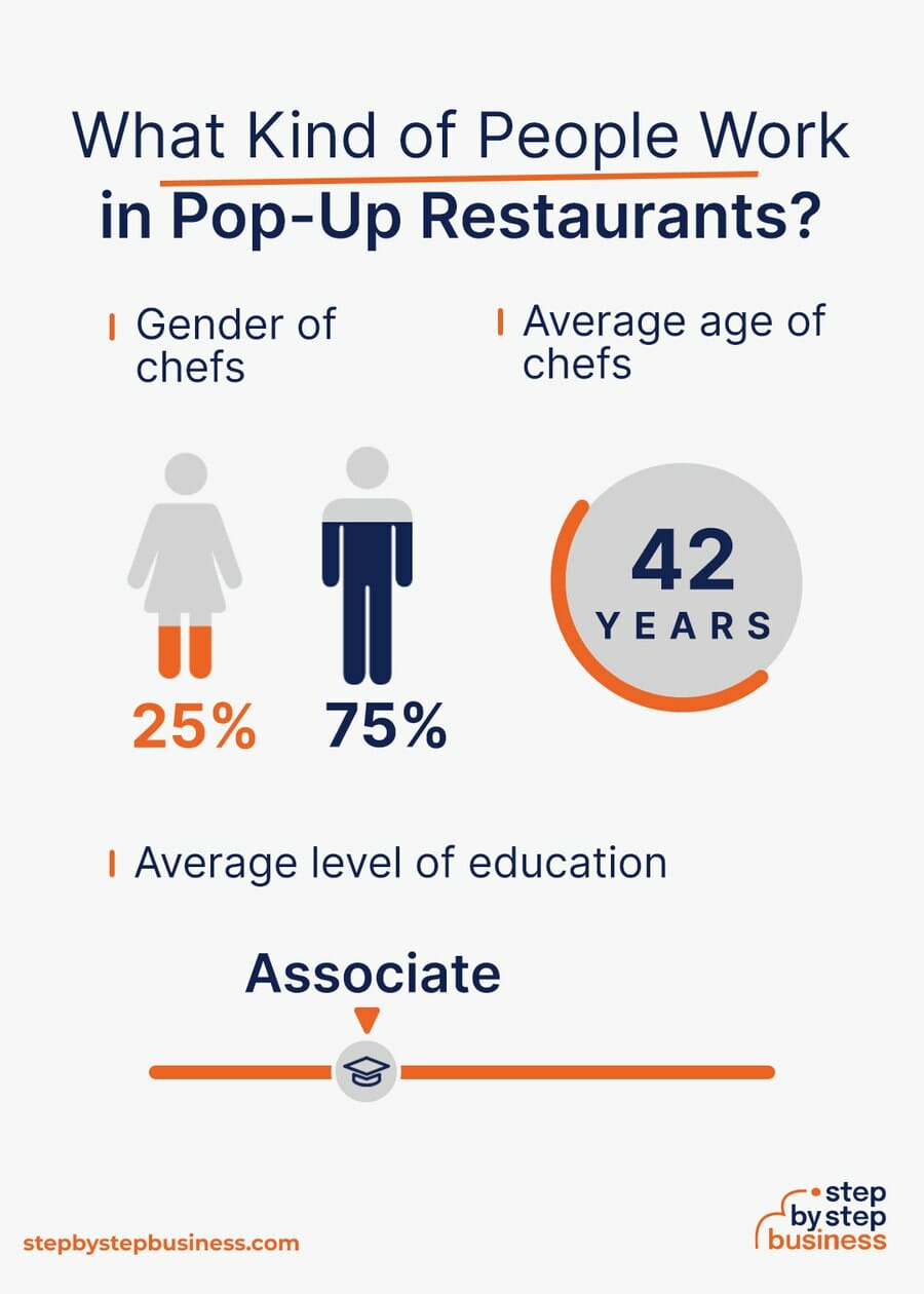 Pop-Up Restaurant industry demographics