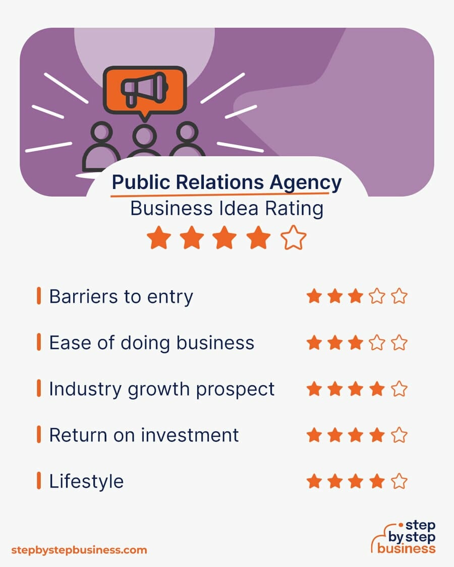 Public Relations Agency idea rating