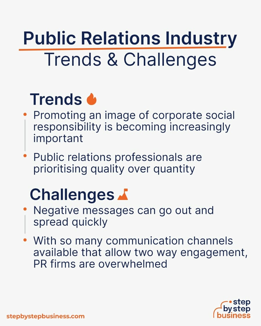 Public Relations Industry Trends and Challenges