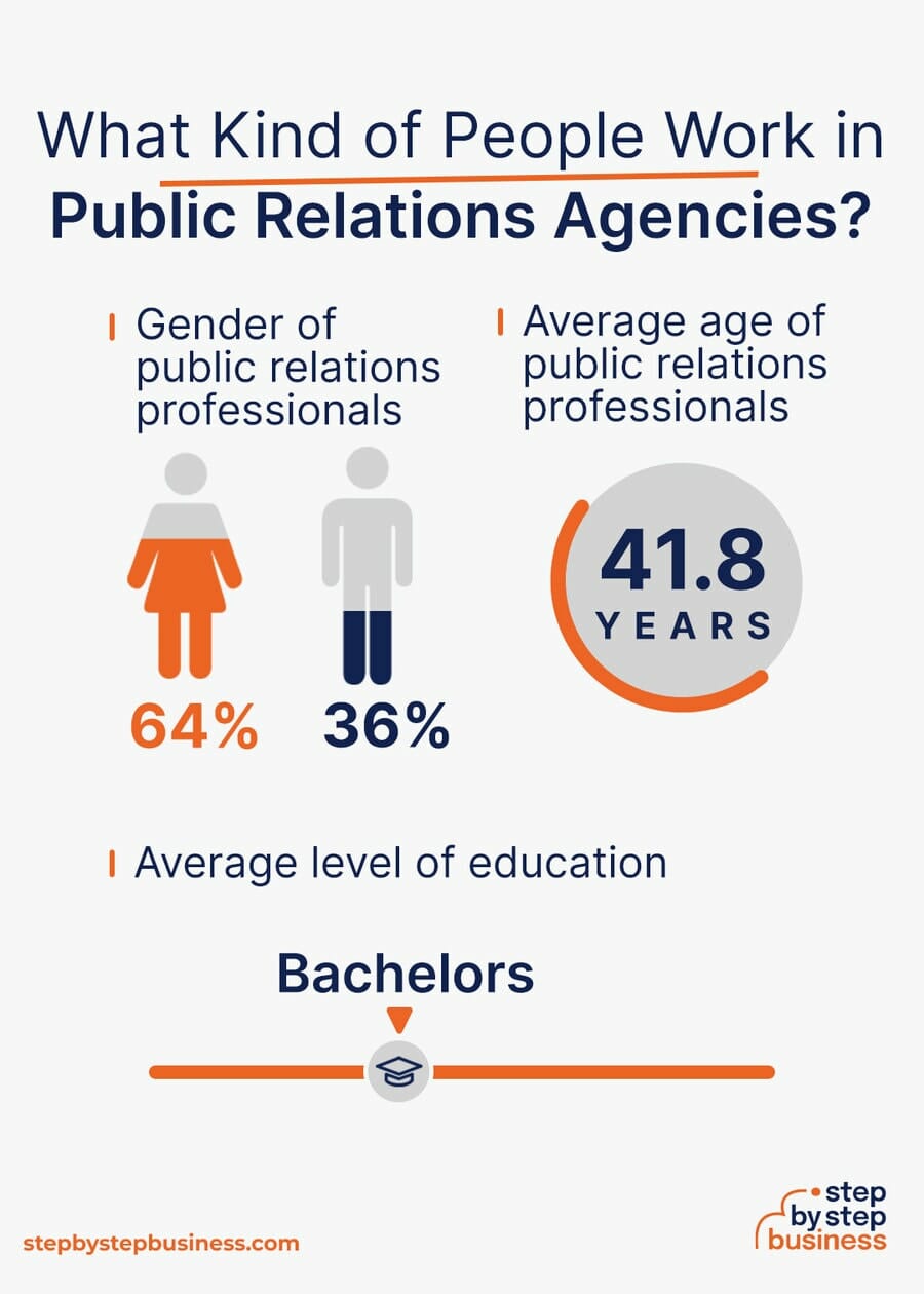Public Relations industry demographics
