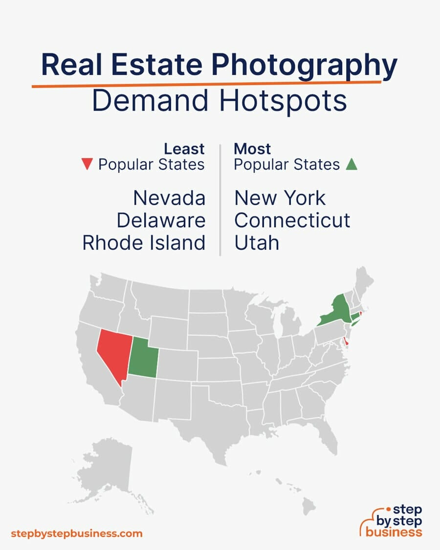 Real Estate Photography demand hotspots