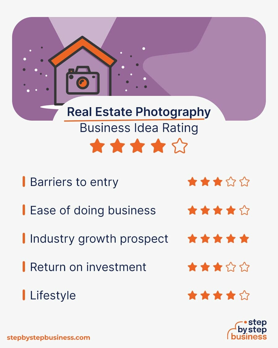 Real Estate Photography Business idea rating