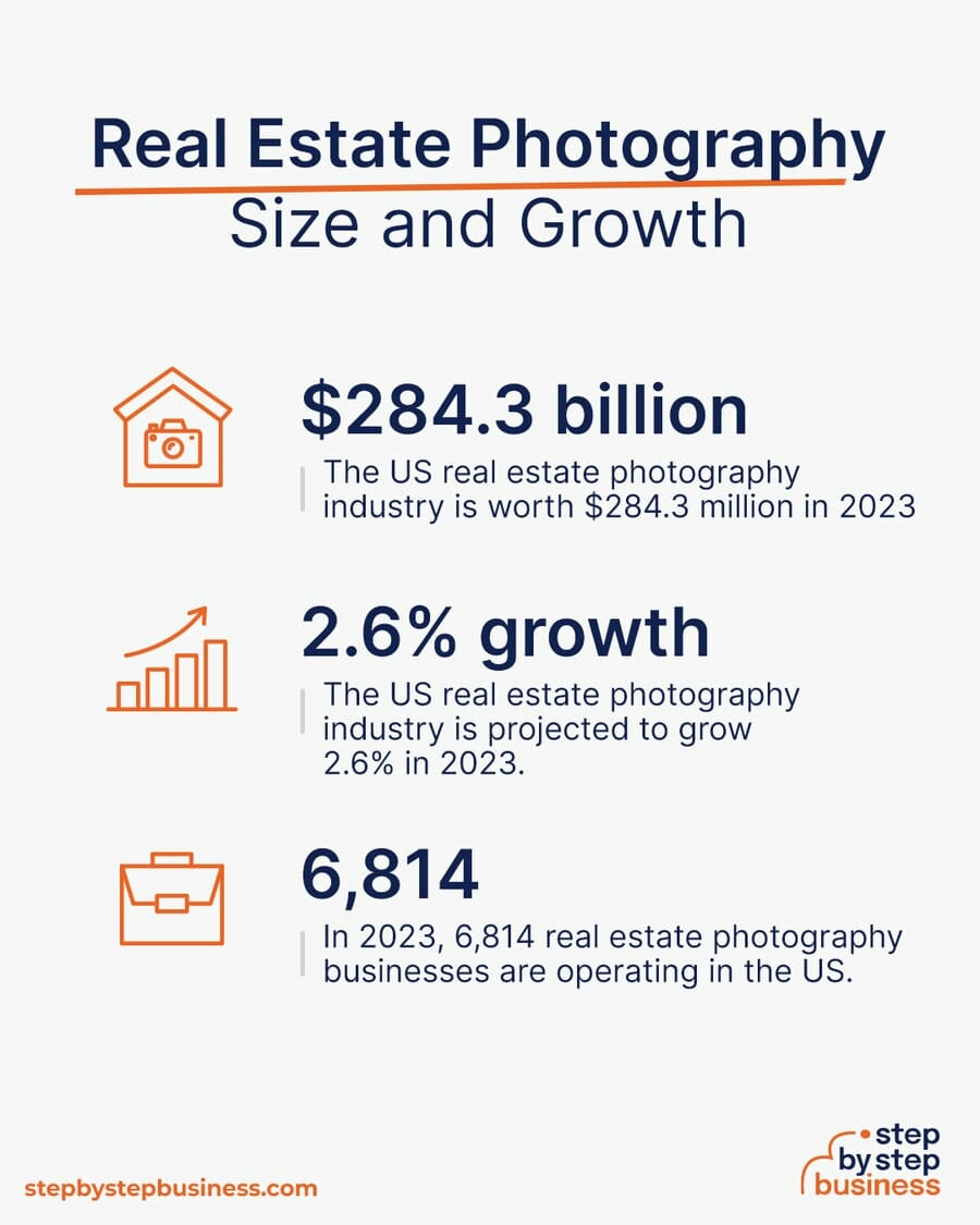 Real Estate Photography industry size and growth