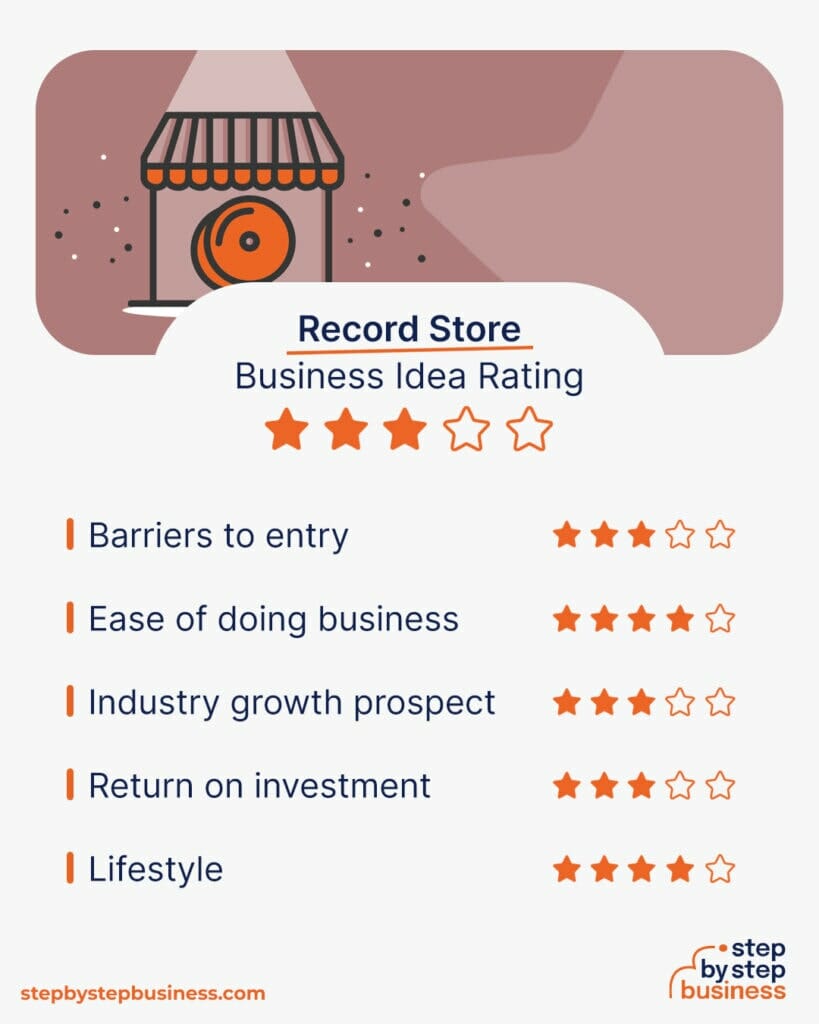 How to Start a Record Store Cost & Profit Potential