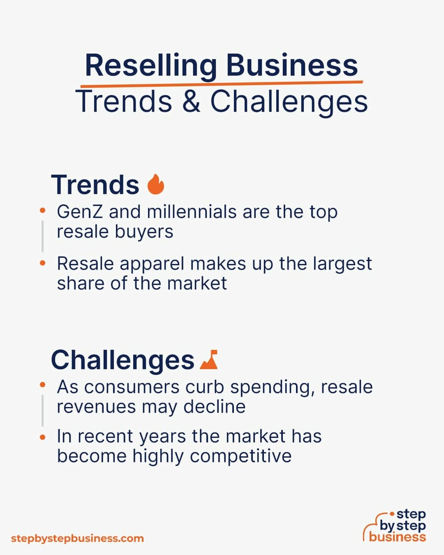 Reselling industry Trends and Challenges