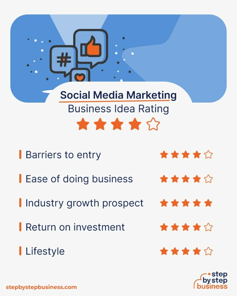 How to Start a Social Media Marketing Agency in 13 Steps