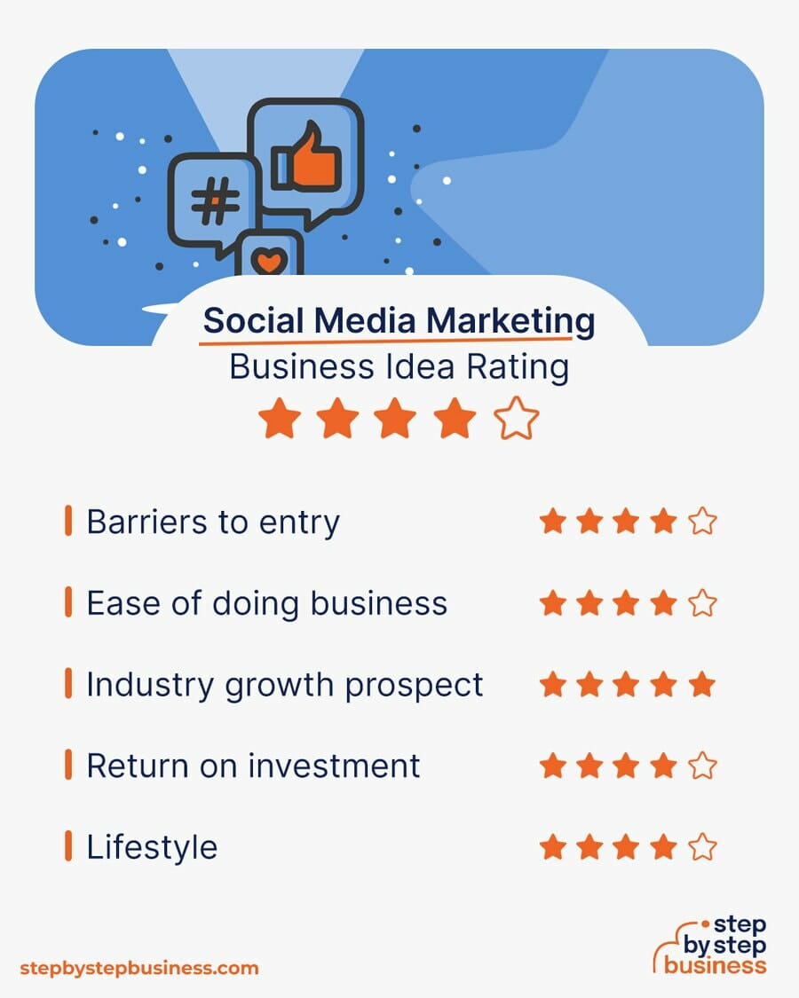 Social Media Marketing Agency idea rating