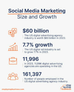 How to Start a Social Media Marketing Agency in 13 Steps