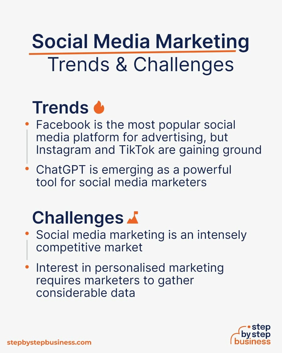 Social Media Marketing Trends and Challenges