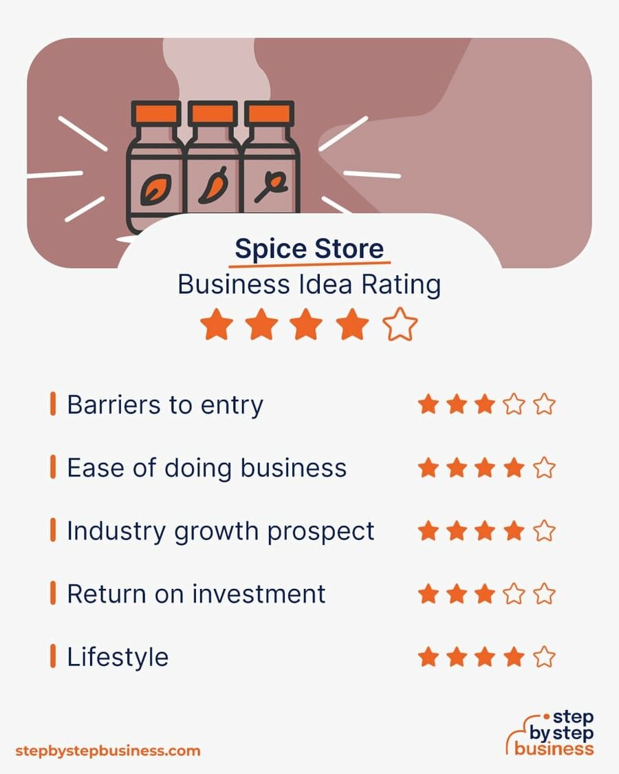 Spice Store business idea rating