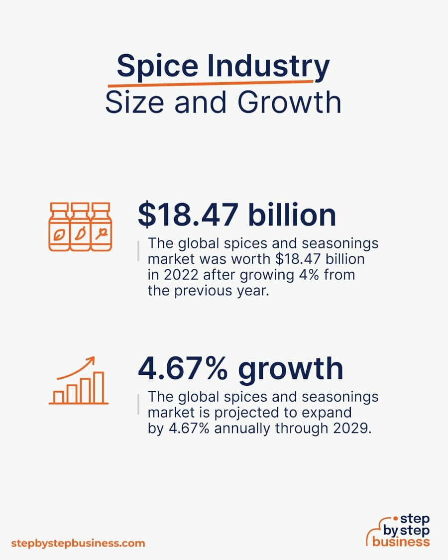 Spice industry size and growth