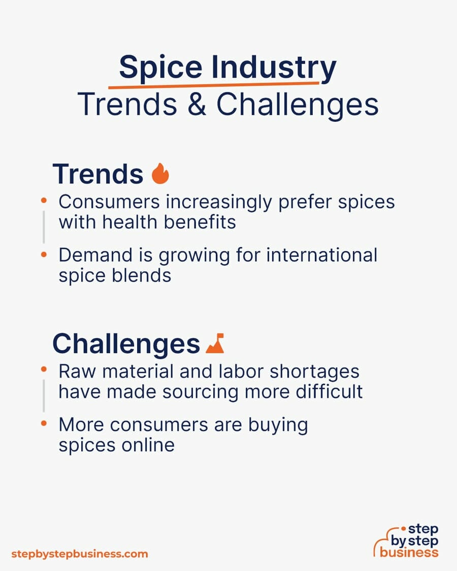 Spice Industry Trends and Challenges